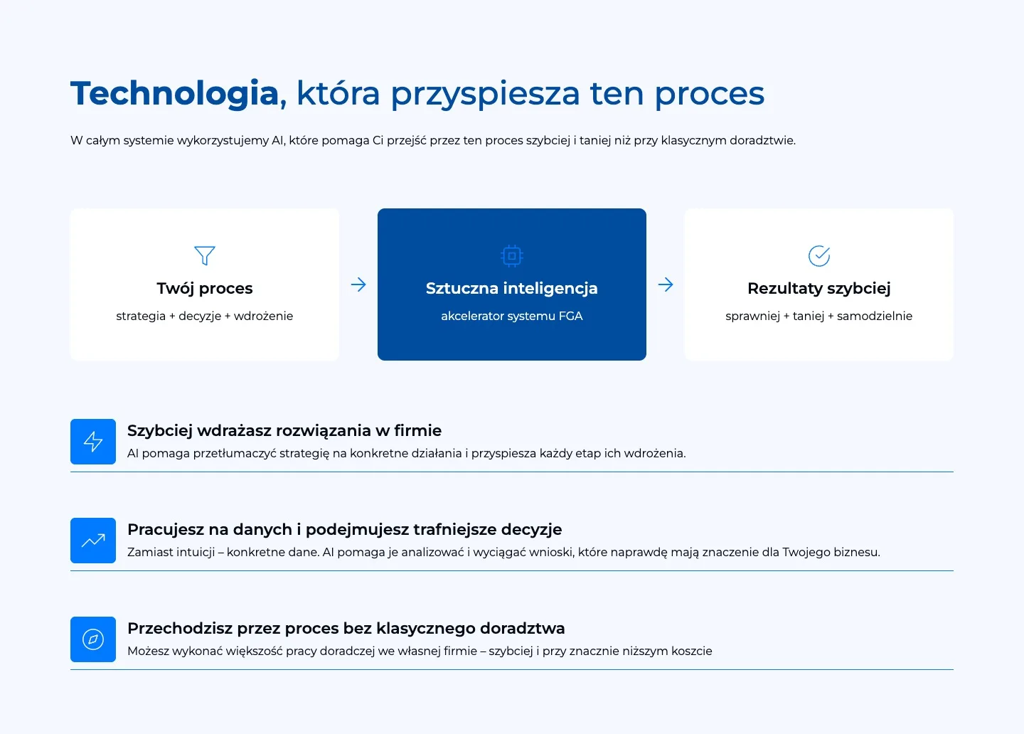 Founders Growth Academy 5 Founders Growth Academy — Technologia, która przyspiesza ten proces
