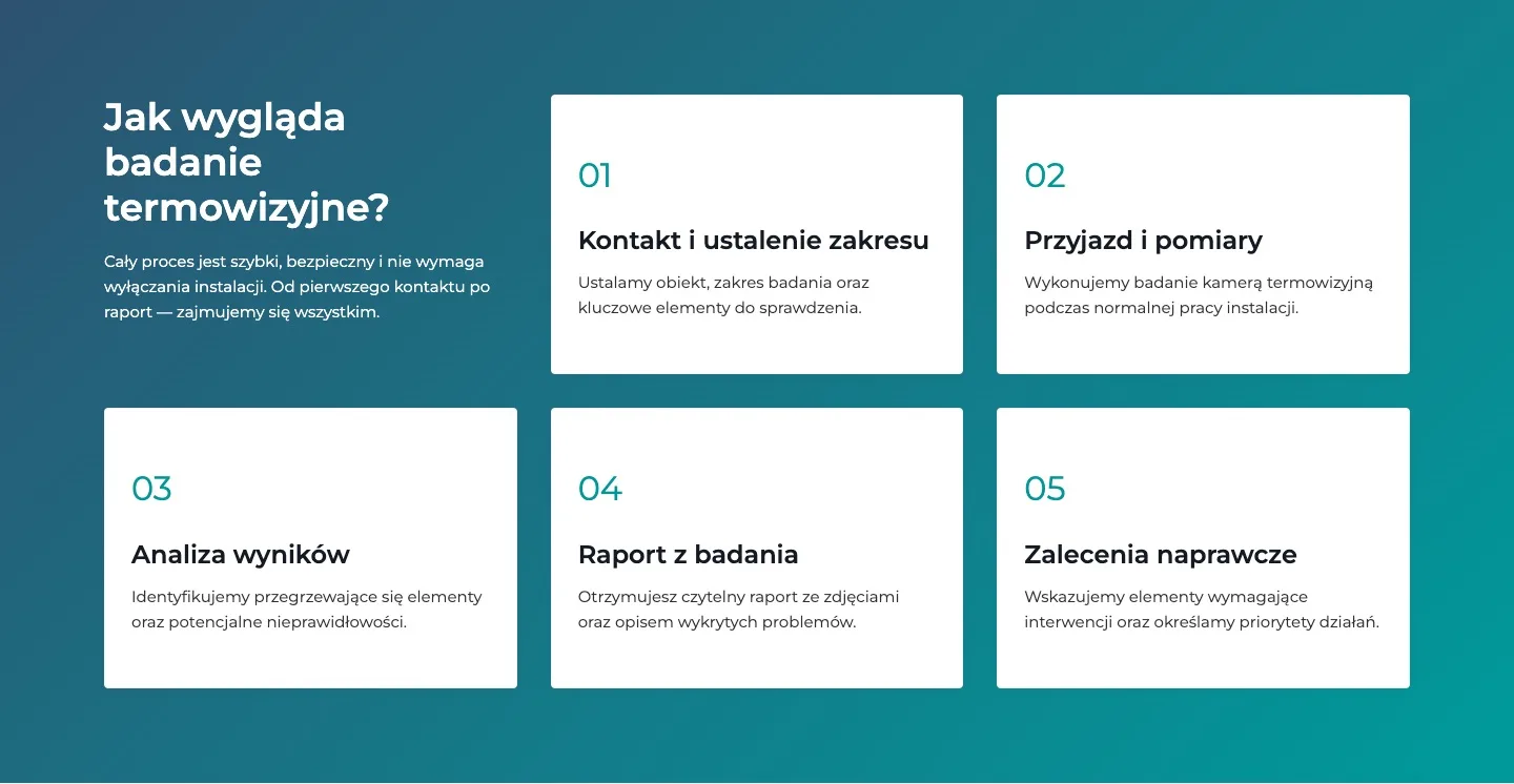 DEPAR — termowizja instalacji — Jak wygląda badanie termowizyjne?